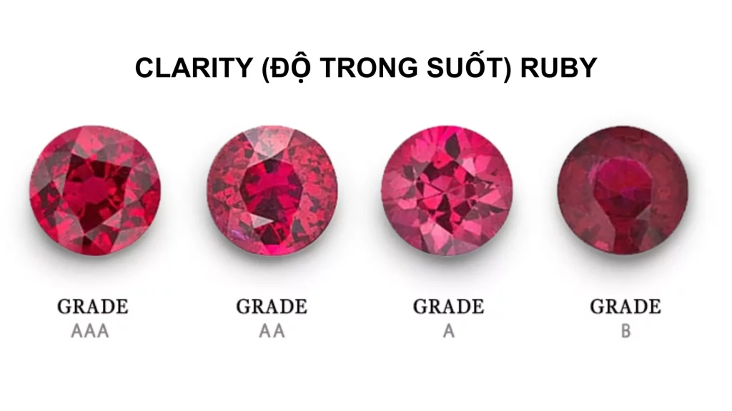 Độ trong suốt của Đá Ruby